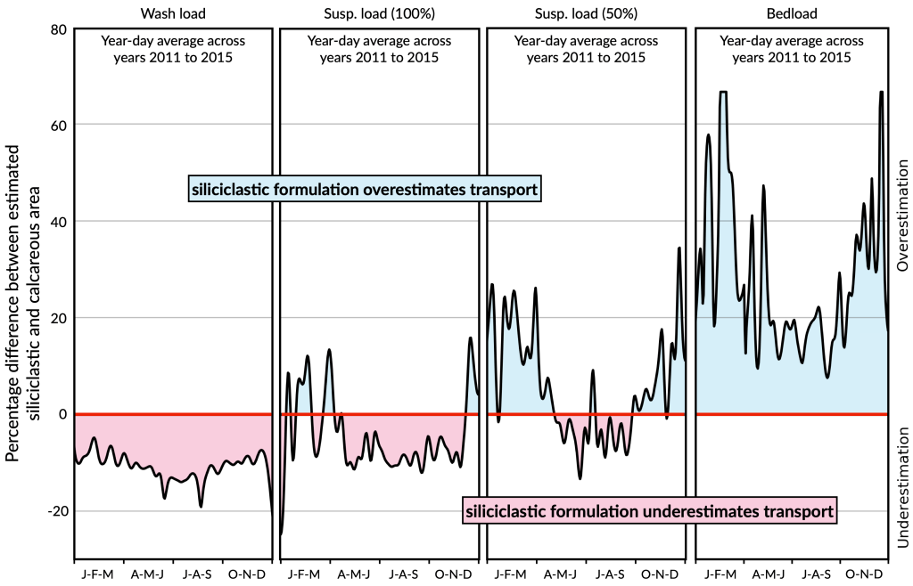 Example figure from the paper with no caption or anything